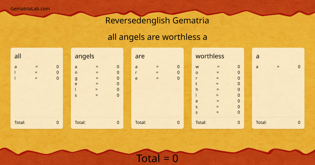 all angels are worthless a in reversedenglish Gematria